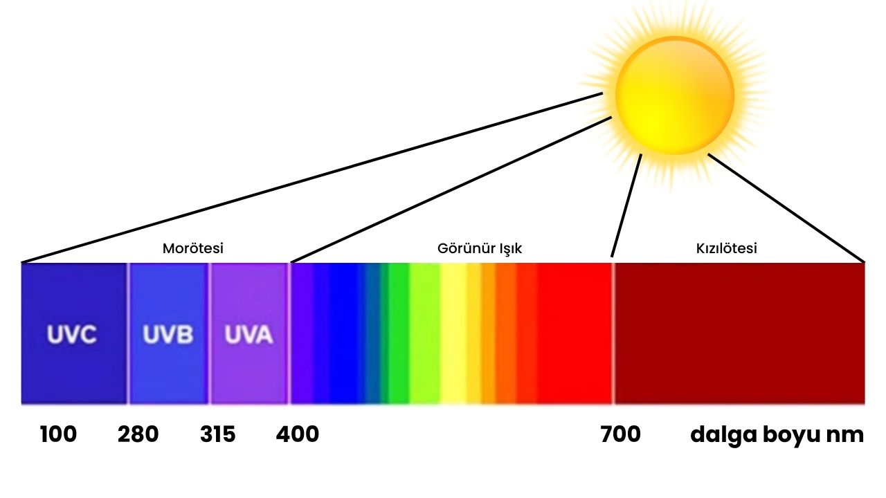 Güneş Panel Temizliğinde De İyonize Saf Su